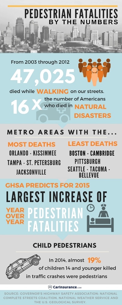 Pedestrian fatality stats